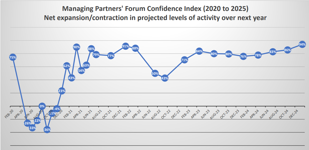 Quarterly Sector Trends Tracker – Winter 2024